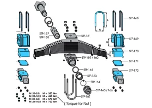 Bogie Suspension Spare Parts